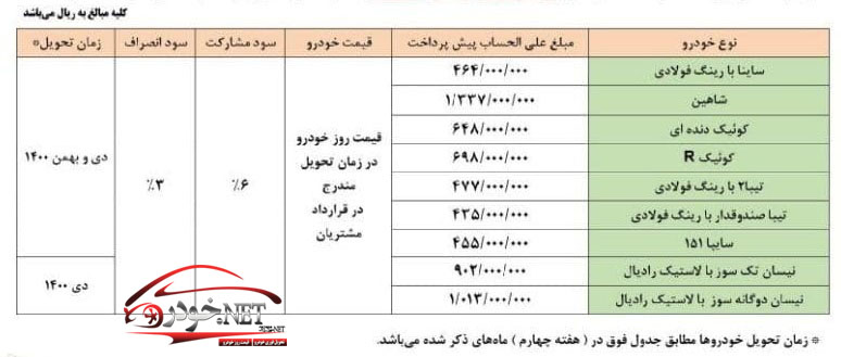 پیش فروش محصولات شرکت سایپا - آذر 99